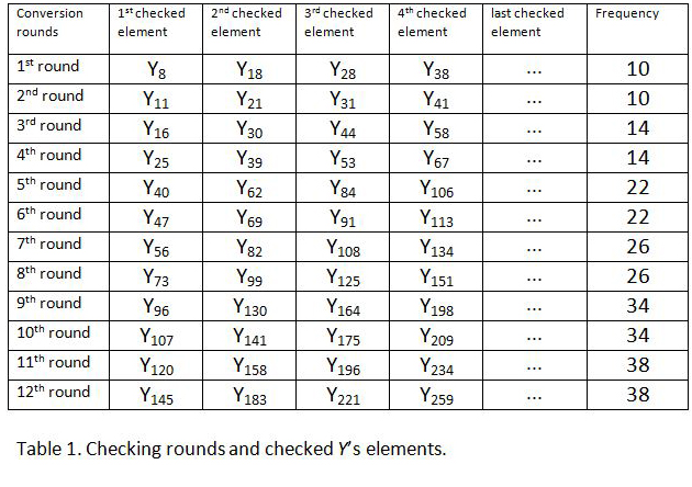 Finding prime numbers in Y, a one-dimensional array 